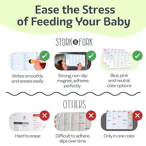 Baby First Food Tracker, Magnetic Meal Planner - Dry, Erase Food Log, Strong Stickiness on Refrigerators - 11.8\" x 8.2\", Gray - Baby\'s Led Weaning Supplies - Thumbnail 5