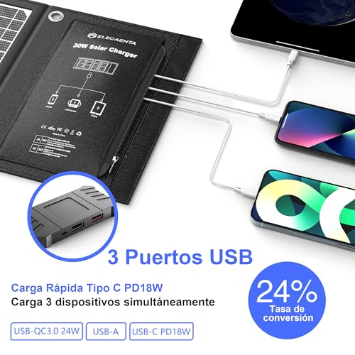 Cargador Solar Portátil 30W de ETFE Panel Plegable Impermeable con Conexión QC 3.0 Premium 2
