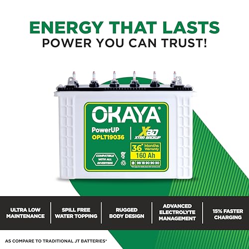Image of Okaya Inverter with Battery Combo for Home, Office & Shops | ATSW 1700 12V Pure Sine Wave Inverter 1450VA with 36 Months Warranty & OPLT19036 160Ah Battery with 36 Months Warranty