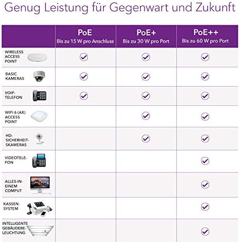 NETGEAR GS308EP Switch 8 Port Gigabit Ethernet LAN PoE Switch Plus (with 8x PoE+ 62W, Managed Network Switch with IGMP Snooping, QoS, VLAN, Fanless Metal Housing)