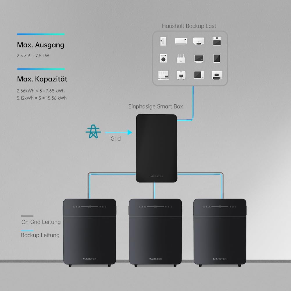 Marstek Venus E 3.0 Balkonkraftwerk mit Speicher: AC Gekoppeltes Energiespeichersystem, 0% MwSt, 5.12kWh LFP, 2,5kW PV-Eingangsleistung/Ausgang, Erweiterung bis zu 15,36kWh, 6000 Ladezyklen, Plug&Play | Marstek Venus E 3.0