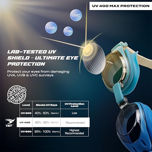 Image of AquaElite High Clarity Swimming Goggles for Men & Women | Lab tested by Experts | Dual Anti Fog Tech with UV Protection 400 | Polycarbonate Lens with Easy adjustment system - Blue & Grey