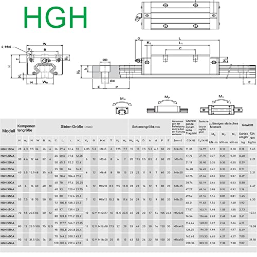 Linear Slide Rail Guide Rail 1PC HGH20CA Square Block