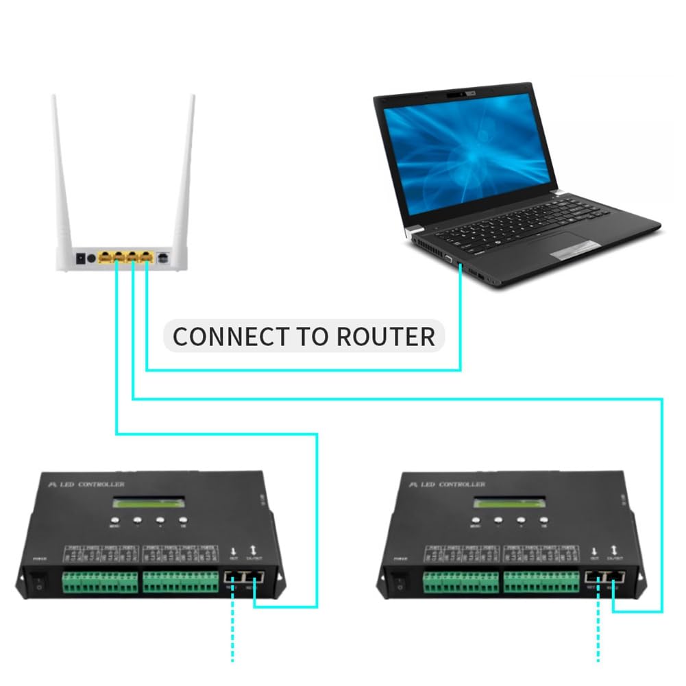Controlador de Píxeles LED WiFi Artnet una SPI Compatible para Software Sincronización LAN Tarjeta SD Consola DMX512 (H807SA) Enchufe Europeo