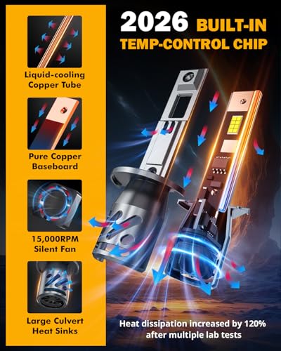 Image of Auxbeam H1 Fog Lights White Powersport Lights Offroad 18000LM | 500% brightness, far and wide view, all in one design, built in fan and copper tube, plug and play, 6500k white