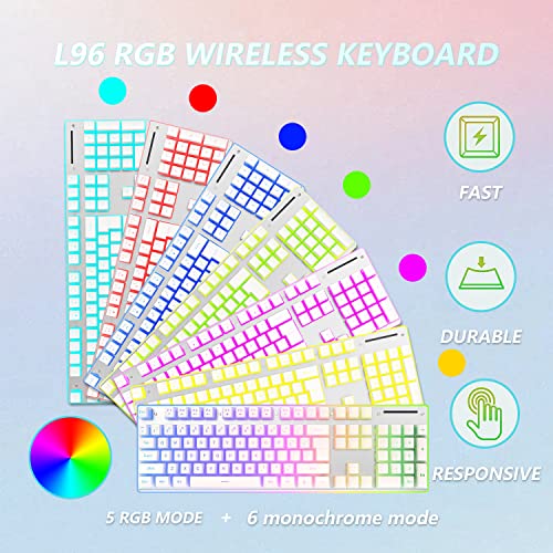 MAMBASNAKE L96 Kabellose Tastatur- und Maus-Kombination, wiederaufladbare 3000-mAh-RGB-Tastatur in voller Größe mit Pudding-Tastenkappen + optische Mäuse mit 4800 DPI, mechanische Tastatur und Maus