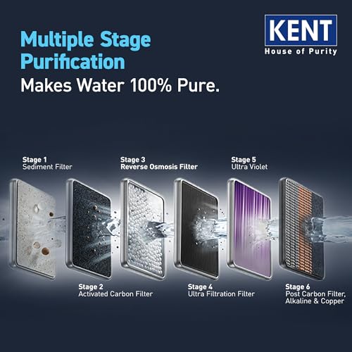 Image of KENT Supreme IoT RO Water Purifier|RO+UF+UV+Alk+Cu+TDS Control+UV In-Tank | IoT Enabled | Alkaline Water with pH 8-9.5 | 8L | 20LP /Hr Ideal For Borewell /Tanker /Municipal Water