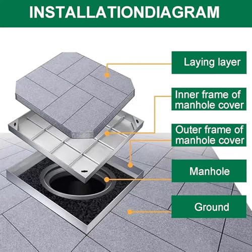 Regard Encastrable Acier Inoxydable 700x700 mm Couvercle de Drain Extérieur - 8