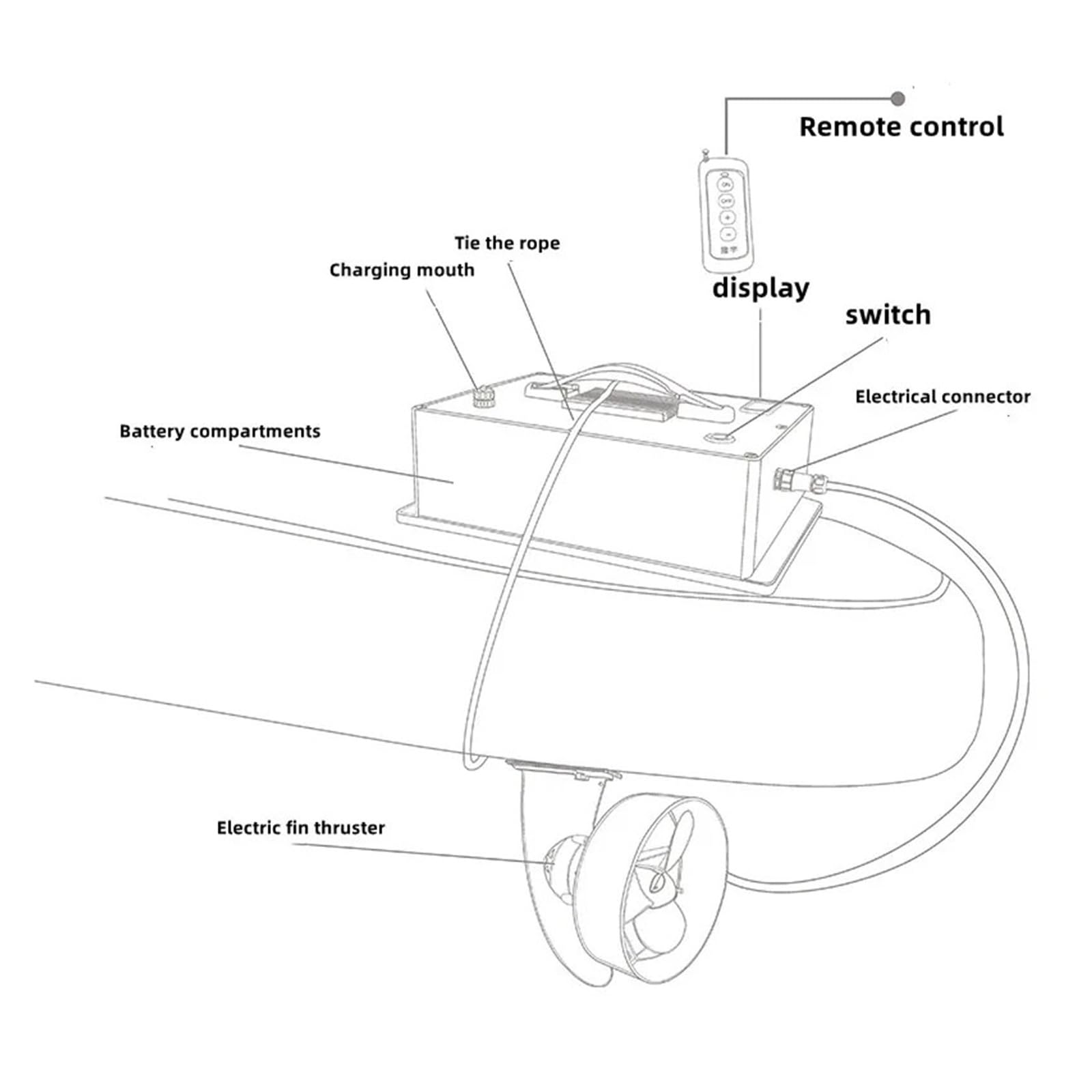 Płetwa Power SUP z akumulatorem 24 V Elektryczna deska do wiosłowania na stojąco Push Silnik bezszczotkowySurf Kayak Deska surfingowa Śmigła do pontonów, desek wiosłowych, łodzi rybackich(Q120)