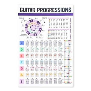 Product Content: You will receive one sheet of our guitar chord chart, which contains guitar chords, major and minor key chords chart, laminated guitar chord chart, and circle of fifths chart, assisting beginners to learn guitar theory more easily an...