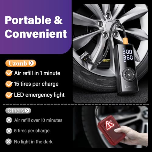 Image of 10000mha & 150 Psi Tire Inflator Portable Air Compressor - 12V Car Tire Air Pump Portable with Pressure Gauge - One Minute Fast Inflation, Ideal for Car, Motorcycle, Bicycle and More