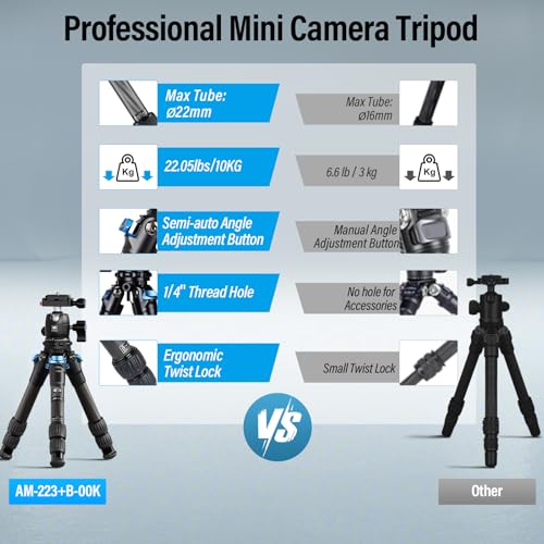 SIRUI Carbon Fiber Travel Tripod with 360° B-00K Arca-Swiss