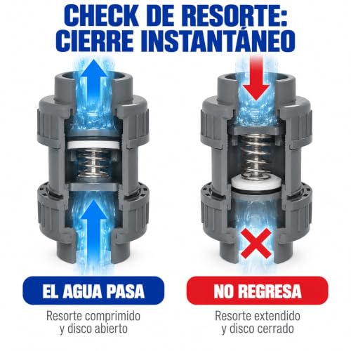 Válvula check PVC 1/2 12 Imagen adicional