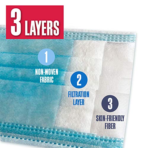 Disposable Blue Face Masks Protective 3 Ply Breathable Triple Layer Mouth Cover with Elastic Earloops (Pack of 100) - Image 5