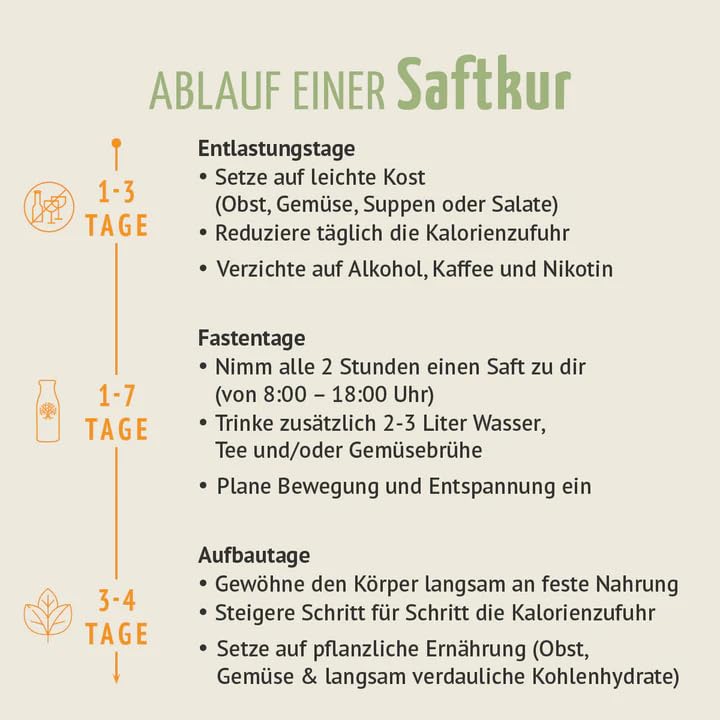 Kräuterwunder 5-Tages-Fastenkur Bio | 5x6 Flaschen | die erste Fastenkur auf Kräuterbasis | Bio Qualität | vom Achterhof