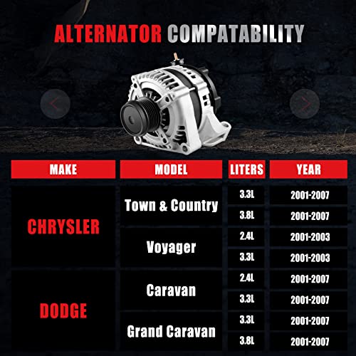 GDSMOTU 13871 Alternator for Chrysler Town & Country, Dodge Caravan & Grand Caravan 3.3L/3.8L V6 - Image 3
