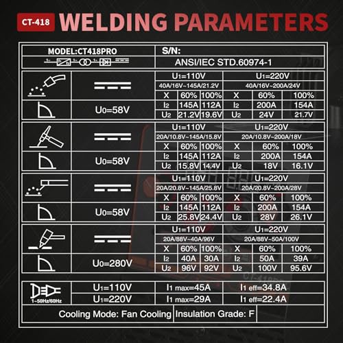 PUWU 5-in-1 Plasma Welder Combo