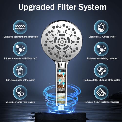 FEELSO Filtered Shower Head with Handheld, 5-Modes High Pressure Showerhead by FEELSO - Used condition - Image 5