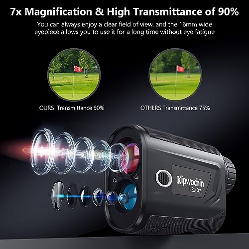 Kipwochin Golf Rangefinder With Slope, Type-C 880 Yards Range Finder With Magnetic Holder, Flag Lock With Vibration,0.1S Measurement,7X Magnification,Laser Rangefinder For Golf & Hunting #TOP3