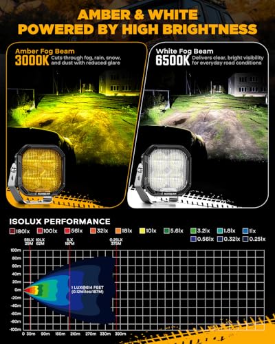 Image of Auxbeam Color Play Series 3 inch Fog Beam LED Pods Cube Offroad Lights 2-Pack | 120 Wide-Angle Optical Lens, DRL & Turn Signal, Amber White Dual Color Covers, 100W 11600LM, Universal Ditch Lights