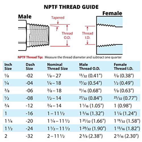 Image of (10-Pack) 1 /2 inch Hose x 1 /2 inch NPTF Female Pipe Rigid Hydraulic Hose End Crimp Fittings | FP-08-08