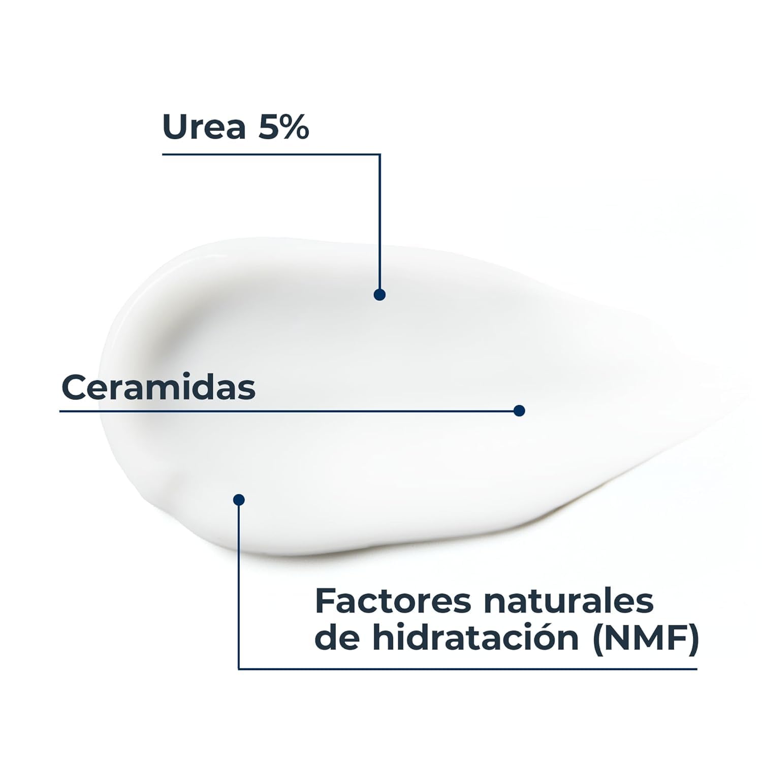 Eucerin UreaRepair Crema de Manos Urea 5% 75 ml Crema Hidratante Reparadora 48 Horas