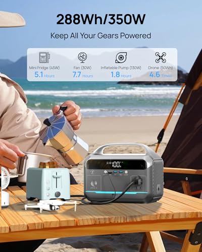 Portable Power Station 90,000mAh, 288Wh LiFePO4 Battery Backup w/ 2× 350W (600W Surge) 110V Pure Sine Wave AC Outlets, Solar Generator for Home Backup, CPAP, RV, Camping, Off-Grid & Emergency Power - Image 4