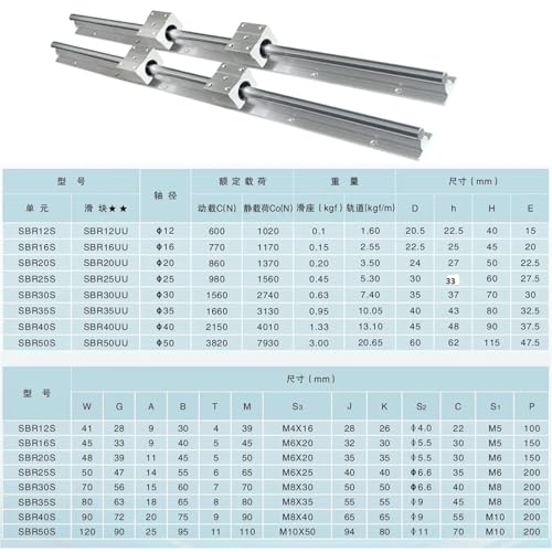 Rail de guidage lineaire SBR12 a glissement fluide pour CNC de precision