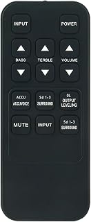 Replace Remote Compatible for ZVOX Omni Remote Control