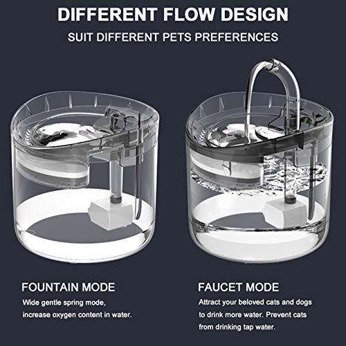 Fuente de agua automática para perros y gatos 1.8 L miniatura 4