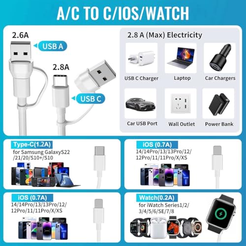 Image of Verilux 4 in 2 Type C Cable Fast Charging, 5.9FT Type C Cable for iPhone Wireless Magnetic Charging Cable for Watch, USB /C to C, Lighting, Magnetic Wireless Pad for Watch Series SE /8 /7 /6 /5 /4 /3