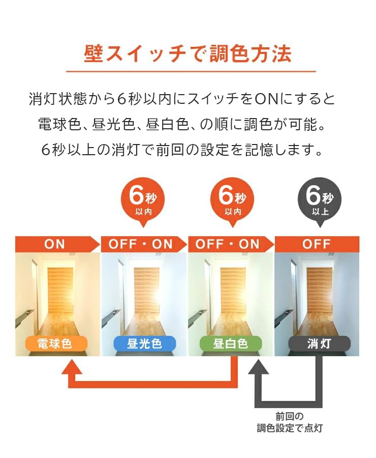 LED シーリングライト　CL-SN10SR 10個セット　直接渡し Amazon.co.jp : ビームテック（Beamtec） LED シーリングライト