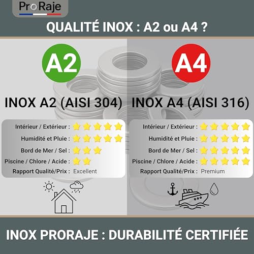 Miniatura 4 de Ralladas De Metal Inoxidable: M6 X 40 Mm. 1,5 Mm Arandela Plana M6 X 40 Mm Acero Inoxidable A2 V2a Aisi 304 Para Tornillos, Tuercas, Pernos: Lote De 5 Piezas