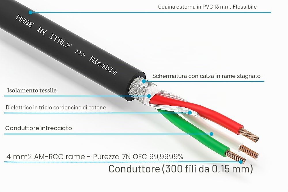 Ricable Custom U4P/5-5 mt. Cavo di Alimentazione Hi-Fi Schermato 3 x 4 mmq