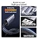 UGREEN 4K DisplayPort to HDMI Adapter, Unidirectional DP 1.2 PC to HDMI 1.4 Converter Braided Cable Male to Female for Desktop, Projector, Monitor, Compatible with AMD, NVIDIA, Passive, 0.66FT
