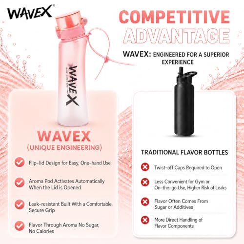 Image of WaveX Scented Water Bottle, Includes 3 Strawberry Scent Pods, BPA Free, Flip Top Leak-Proof Lid, Straw & Carry Strap Included, Subtle Flavor Experience, No Sugar or Calories, (Soft Rose Pink)
