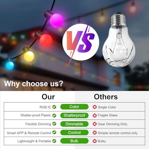 Super Rgb JG-008-2 Outdoor String Lights, 33Ft Patio Lights With Dimmable 50 Globe Rgb Led Bulbs thumb #7