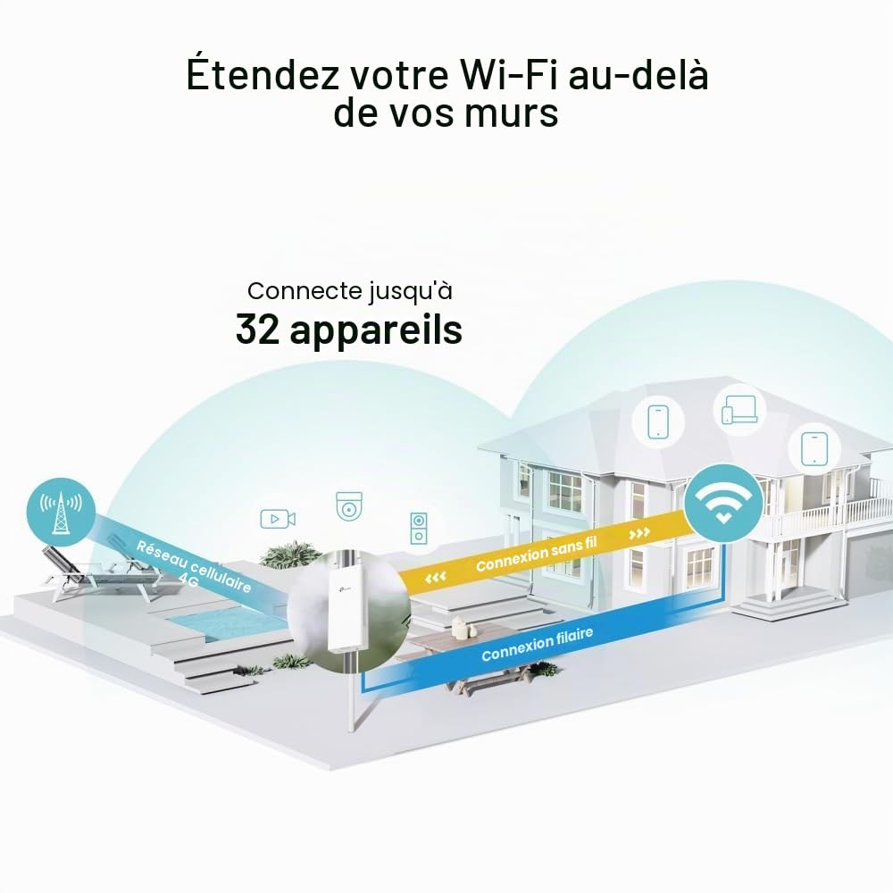 TP-Link TL-Mr100-Outdoor, WI-Fi 4 (802.11n), Einzelband (2,4ghz), Ethernet/lan, 3g, 4g, Wei?