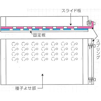 住友化学シードポットル播種器220穴3粒落とし 住友化学シードポットル播種器220穴3粒落とし - メルカリ