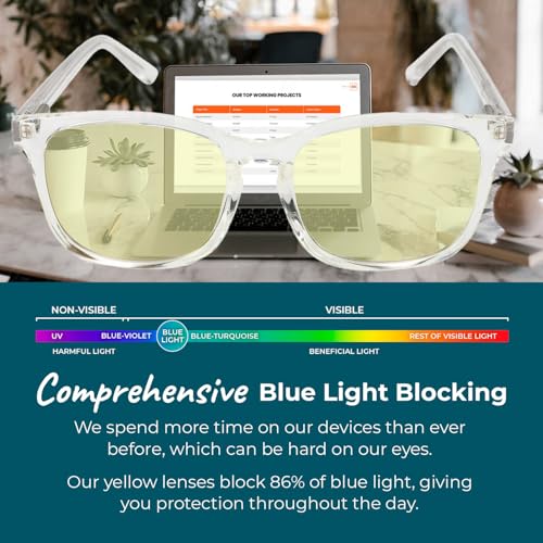 Image of Sleep ZM Blue Light Blocking & Light Sensitivity Glasses - 14 Lens Types for Comfort, Relaxation, Sleep & Relief