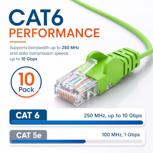 Intellinet Cat6 Slim UTP Ethernet Patch Cable 10-Pack, 1.5 ft, Lime Green by INTELLINET NETWORK SOLUTIONS - Used condition - Image 4