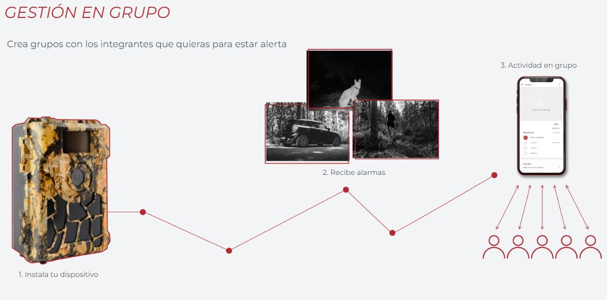 Renyn Cherokee, Cámara fototrampeo 4G con GPS antirrobo, aplicación de Control y Trifa de 1 año de Datos ilimitados incluída