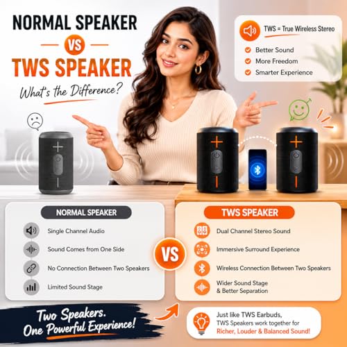 Image of ModishOmbre Duo Blast 30 W High-Output TWS Bluetooth Speaker | 2.0 DSP Tuned Audio | Dual 15W Dynamic Drivers | 10H Playtime | IPX5 Water Proof | TWS Stereo Pairing | TF /Aux Support | Built-in Mic