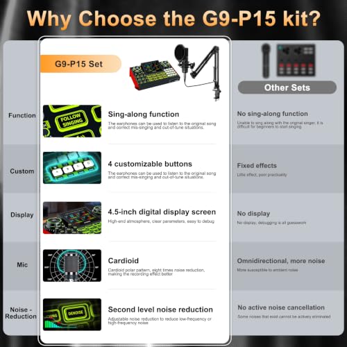Image of Podcast Equipment Bundle with Audio Mixer for Live Streaming and Singing, Podcast Microphone, Live Sound Card with Voice Changer and Noise Reduction, Compatible with PC, Phone, TikTok, and YouTube