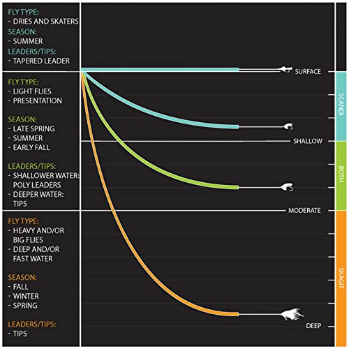 Orvis Mission 両手フライロッド 5枚目