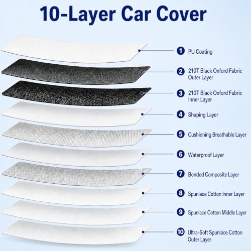 Image of 10-Layer Car Cover Waterproof All Weather Custom Fit for Kia Seltos