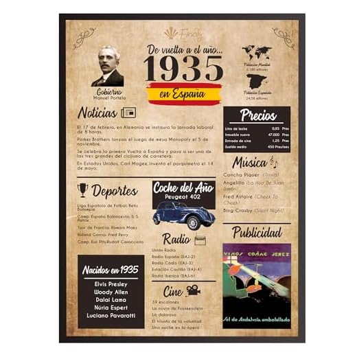 Finoly Tarjeta Cumpleaños Original - Póster Cumpleaños Vintage 1935 - Regalo Cumpleaños Hombre - Regalo Cumpleaños Mujer - Regalos Originales Cumpleaños - Cartel Decoración Fiesta (1935, A4)