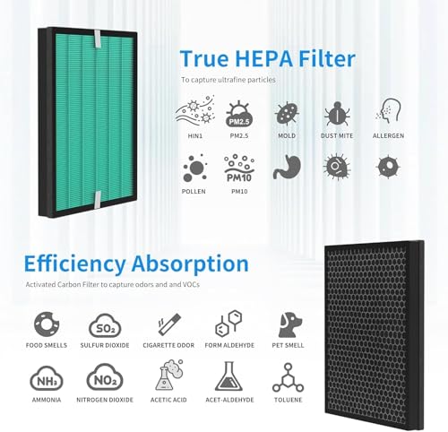 Image of H14 Replacement filter HEPA + Carbon Set Compatible with Coway 150 Air Purifier - High-Efficiency Filtration for PM2.5, Allergens & Odors