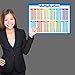 2 Pack - Periodic Table of The Elements & Multiplication Tables Poster Set (Laminated, 18