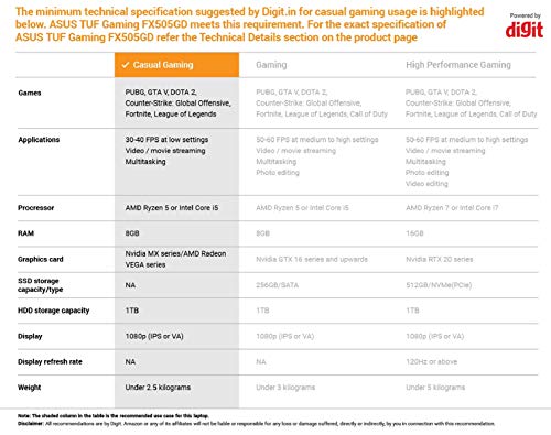 Image of ASUS TUF Gaming FX505GD 15.6 inch FHD Laptop GTX 1050 4GB Graphics (Core i5-8300H /8GB RAM /1TB HDD /Windows 10 /Black Plastic /2.20 Kg), FX505GD-BQ136T